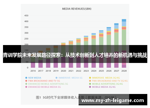 青训学院未来发展路径探索:从技术创新到人才培养的新机遇与挑战 青训学院未来发展路径探索:从技术创新到人才培养的新机遇与挑战
