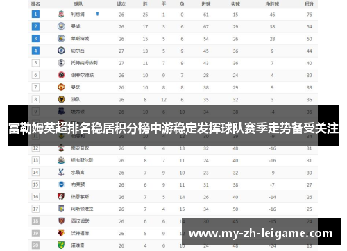 富勒姆英超排名稳居积分榜中游稳定发挥球队赛季走势备受关注 富勒姆英超排名稳居积分榜中游稳定发挥球队赛季走势备受关注
