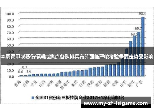 本周德甲联赛伤停潮成焦点各队排兵布阵面临严峻考验争冠走势受影响