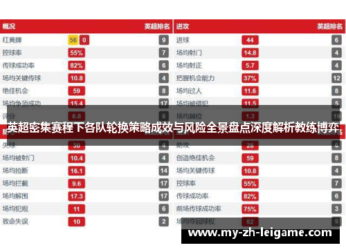 英超密集赛程下各队轮换策略成效与风险全景盘点深度解析教练博弈