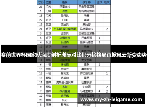 赛前世界杯国家队深度剖析洲际对比积分榜格局再掀风云新变态势
