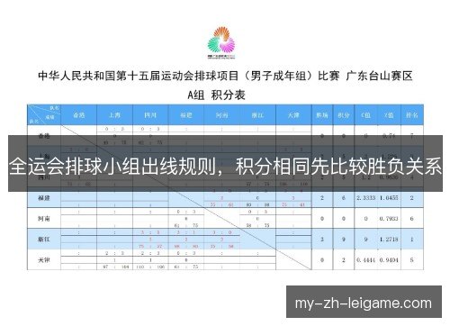全运会排球小组出线规则,积分相同先比较胜负关系 全运会排球小组出线规则,积分相同先比较胜负关系